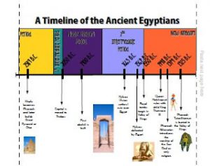 egypt history hykos akhenaten tutankhamun tuthmose ramses old kingdom