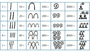 ancient-egyptian-numbers