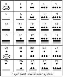 ancient-egyptian-mathematics